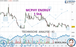 MCPHY ENERGY - 1 Std.