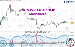 THE NAVIGATOR COMP - Giornaliero