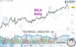 RELX - Daily