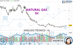 NATURAL GAS - 1H