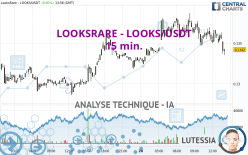 LOOKSRARE - LOOKS/USDT - 15 min.
