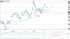 GBP/USD - Daily