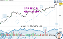 SAP SE O.N. - Giornaliero