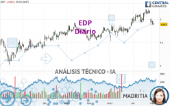 EDP - Diario