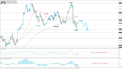 USD/CAD - Täglich