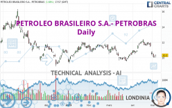 PETROLEO BRASILEIRO S.A.- PETROBRAS - Daily