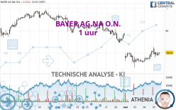 BAYER AG NA O.N. - 1 uur