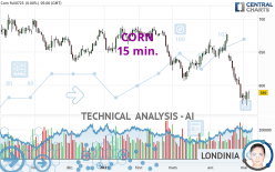 CORN - 15 min.