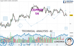 COPPER - 1H