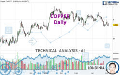 COPPER - Daily