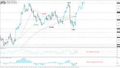 USD/CAD - Journalier