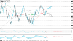 USD/JPY - Daily