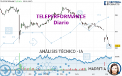 TELEPERFORMANCE - Diario