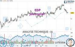 EDP - Journalier