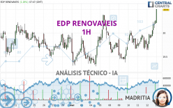 EDP RENOVAVEIS - 1H