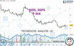 NOS, SGPS - 1 Std.