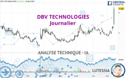 DBV TECHNOLOGIES - Journalier