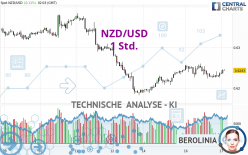 NZD/USD - 1 Std.