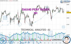 DAX40 PERF INDEX - 1H