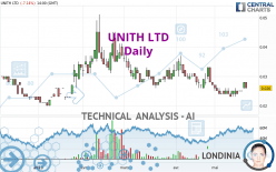 UNITH LTD - Daily