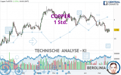 COPPER - 1 Std.