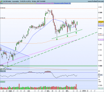 CAC40 INDEX - Giornaliero