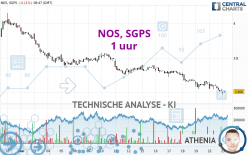 NOS, SGPS - 1 uur