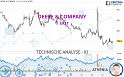 DEERE & COMPANY - 1 uur