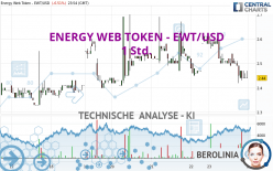 ENERGY WEB TOKEN - EWT/USD - 1 Std.