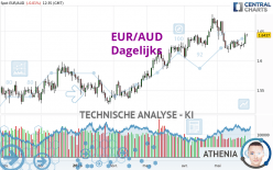 EUR/AUD - Dagelijks