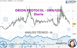 ORION PROTOCOL - ORN/USD - Diario
