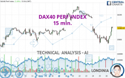 DAX40 PERF INDEX - 15 min.