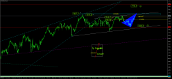 FTSE 100 - Journalier