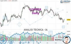 COPPER - Diario