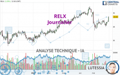 RELX - Journalier