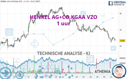 HENKEL AG+CO.KGAA VZO - 1 uur