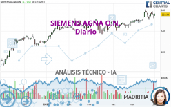 SIEMENS AGNA O.N. - Diario