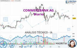 COMMERZBANK AG - Diario