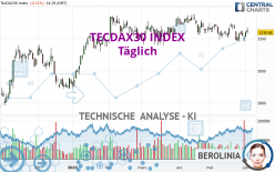 TECDAX30 INDEX - Daily