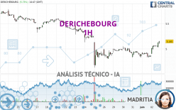 DERICHEBOURG - 1 uur