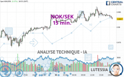 NOK/SEK - 15 min.