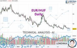 EUR/HUF - Daily