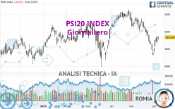 PSI20 INDEX - Giornaliero