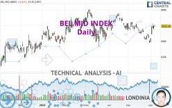 BEL MID INDEX - Daily