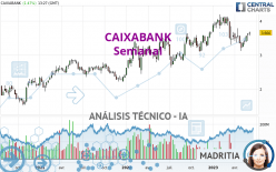 CAIXABANK - Semanal