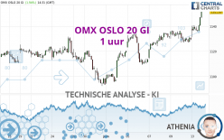 OMX OSLO 20 GI - 1 uur