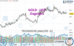 GOLD - USD - Dagelijks