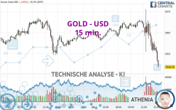 GOLD - USD - 15 min.