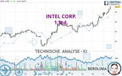 INTEL CORP. - 1 Std.