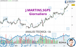 J.MARTINS,SGPS - Giornaliero